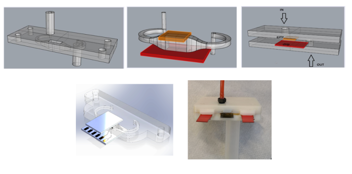 Esempio di progettazione di dispositivi microfluidici